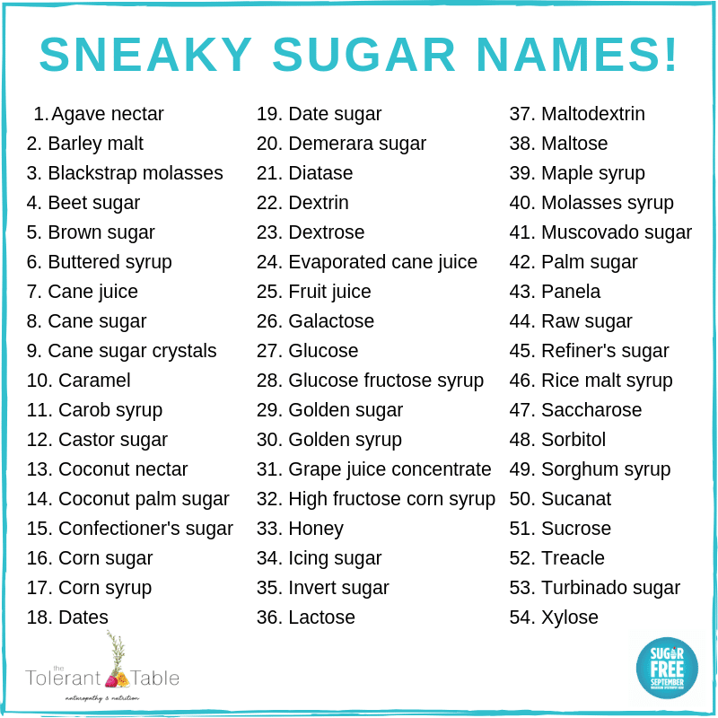 Sneaky names for sugar